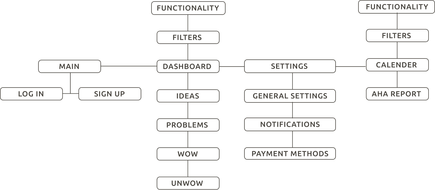 user_flow